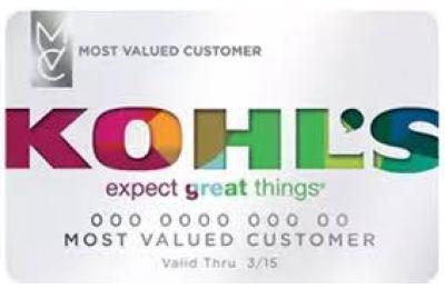 Kohl’s Credit Card: A Comprehensive Review [year]